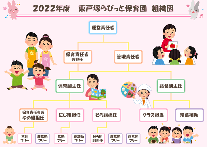 組織図