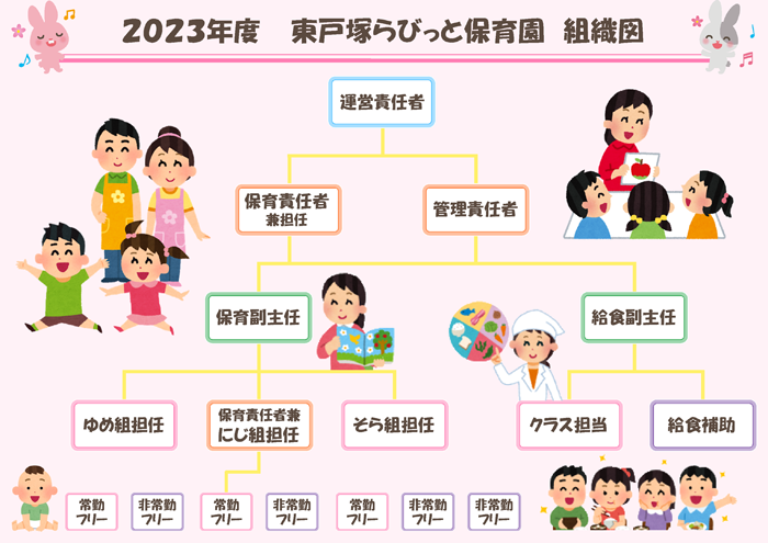 組織図