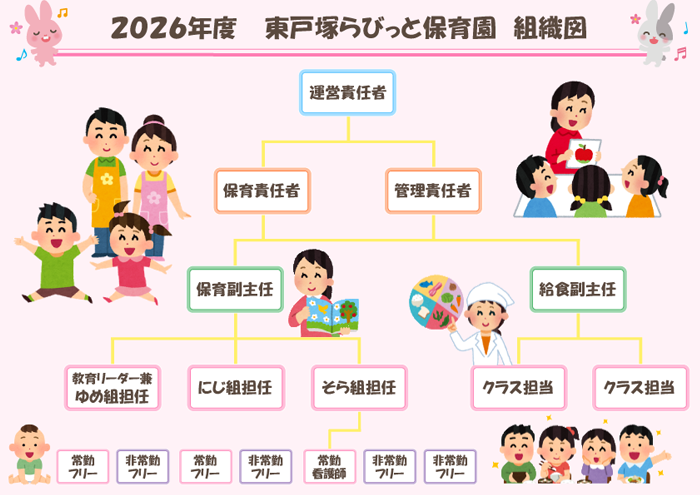 組織図